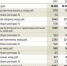 Расходы на силовиков вырастут в ущерб социальной сфере - Prkonline.Ru