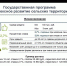 Государственная программа "Комплексное развитие сельских территорий" - Администрация Прокопьевского р-на