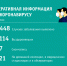 148 случаев заражения коронавирусом выявлено в Кузбассе за минувшие сутки - Prokopievsk.ru