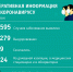 Сводка по коронавирусу в Кузбассе за минувшие сутки - Prokopievsk.ru